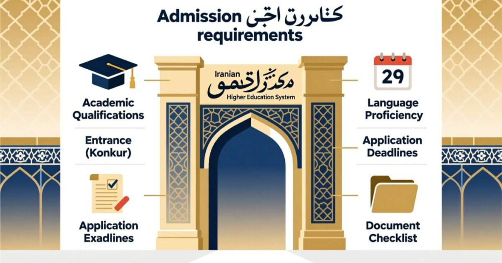 Admission Requirements for Universities in Iran